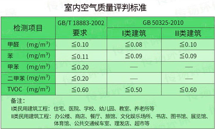 室内空气质量判断标准.jpg