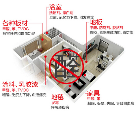 室内空气污染.jpg